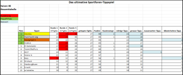 Sportforen_Boxtabelle Gesamtauswertung.png