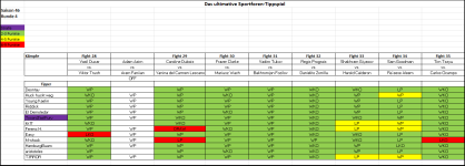 Sportforen_Boxtabelle Wochentipps.png