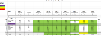 Sportforen_Boxtabelle Wochenauswertung.png