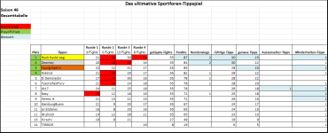 Sportforen_Boxtabelle Gesamtauswertung.png