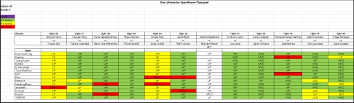 Sportforen_Boxtabelle Wochentipps.png