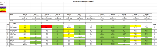 Sportforen_Boxtabelle Wochenauswertung.png