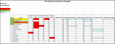 Sportforen_Boxtabelle Gesamtauswertung.png