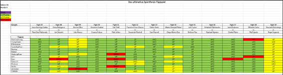 Sportforen_Boxtabelle Wochentipps.png Sportforen_Boxtabelle Wochentipps.png