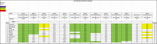 Sportforen_Boxtabelle Wochenauswertung.png