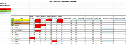 Sportforen_Boxtabelle Gesamtauswertung.png