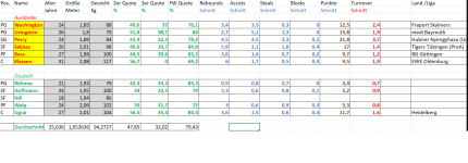 Tabelle WÜ.png