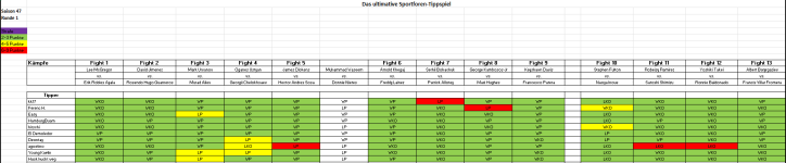Sportforen_Boxtabelle Wochenauswertung.png