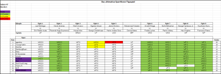 Sportforen_Boxtabelle Wochenauswertung.png Sportforen_Boxtabelle Wochenauswertung.png