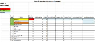 Sportforen_Boxtabelle Gesamtauswertung.png Sportforen_Boxtabelle Gesamtauswertung.png