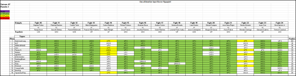 Sportforen_Boxtabelle Wochenauswertung.png Sportforen_Boxtabelle Wochenauswertung.png