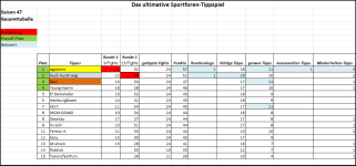 Sportforen_Boxtabelle Gesamtauswertung.png Sportforen_Boxtabelle Gesamtauswertung.png