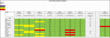 Sportforen_Boxtabelle Wochentipps.png Sportforen_Boxtabelle Wochentipps.png