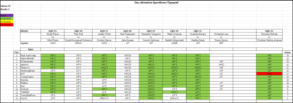 Sportforen_Boxtabelle Wochenauswertung.png Sportforen_Boxtabelle Wochenauswertung.png