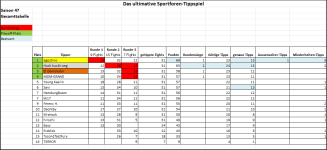 Sportforen_Boxtabelle Gesamtauswertung.png Sportforen_Boxtabelle Gesamtauswertung.png
