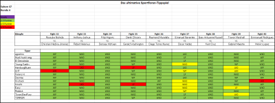 Sportforen_Boxtabelle Wochentipps.png