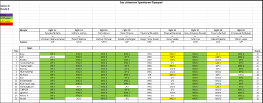Sportforen_Boxtabelle Wochenauswertung.png