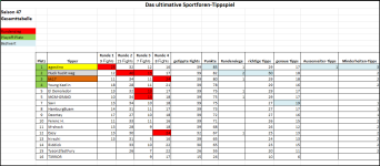 Sportforen_Boxtabelle Gesamtauswertung.png Sportforen_Boxtabelle Gesamtauswertung.png