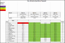 Sportforen_Boxtabelle Wochenauswertung.png