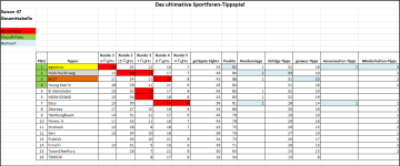 Sportforen_Boxtabelle Gesamtauswertung.png Sportforen_Boxtabelle Gesamtauswertung.png