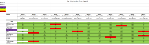 Sportforen_Boxtabelle Wochentipps.png