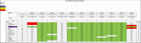 Sportforen_Boxtabelle Wochenauswertung.png