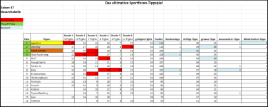 Sportforen_Boxtabelle Gesamtauswertung.png