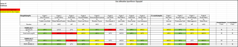 Sportforen_Boxtabelle Halbfinalwoche.png Sportforen_Boxtabelle Halbfinalwoche.png