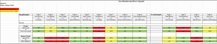 Sportforen_Boxtabelle Finalwoche.png Sportforen_Boxtabelle Finalwoche.png