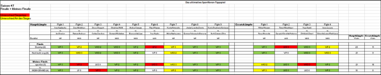Sportforen_Boxtabelle Finalwoche.png Sportforen_Boxtabelle Finalwoche.png