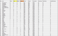 Sportforen_P4P-Liste 1 nach Saison 47.png