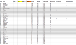 Sportforen_P4P-Liste 2 nach Saison 47.png