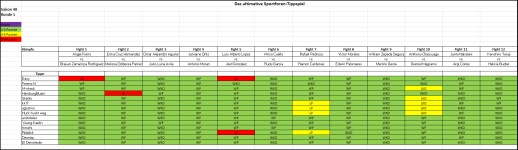 Sportforen_Boxtabelle Wochentipps.png Sportforen_Boxtabelle Wochentipps.png