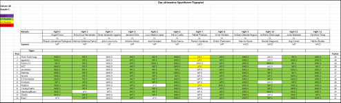 Sportforen_Boxtabelle Wochenauswertung.png Sportforen_Boxtabelle Wochenauswertung.png