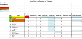 Sportforen_Boxtabelle Gesamtauswertung.png Sportforen_Boxtabelle Gesamtauswertung.png