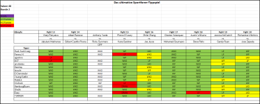 Sportforen_Boxtabelle Wochentipps.png