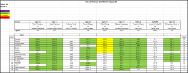 Sportforen_Boxtabelle Wochenauswertung.png