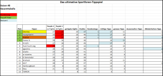 Sportforen_Boxtabelle Gesamtauswertung.png