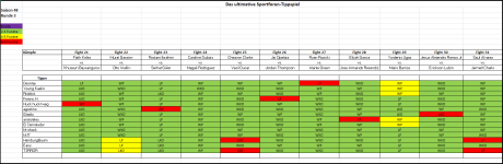 Sportforen_Boxtabelle Wochentipps.png Sportforen_Boxtabelle Wochentipps.png
