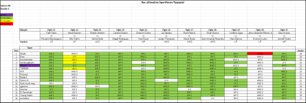 Sportforen_Boxtabelle Wochenauswertung.png Sportforen_Boxtabelle Wochenauswertung.png
