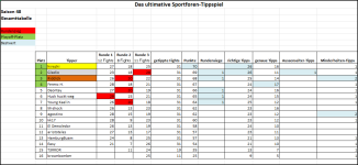 Sportforen_Boxtabelle Gesamtauswertung.png Sportforen_Boxtabelle Gesamtauswertung.png