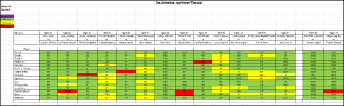 Sportforen_Boxtabelle Wochentipps.png Sportforen_Boxtabelle Wochentipps.png