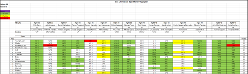 Sportforen_Boxtabelle Wochenauswertung.png