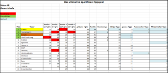 Sportforen_Boxtabelle Gesamtauswertung.png