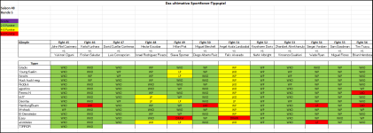 Sportforen_Boxtabelle Wochentipps.png