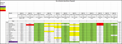 Sportforen_Boxtabelle Wochenauswertung.png