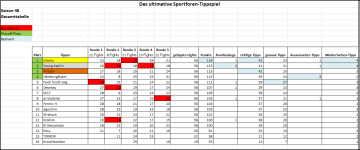 Sportforen_Boxtabelle Gesamtauswertung.png