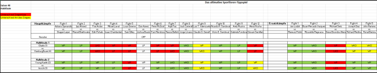 Sportforen_Boxtabelle Halbfinalwoche.png