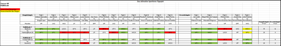 Sportforen_Boxtabelle Halbfinalwoche.png