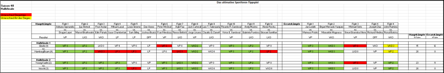 Sportforen_Boxtabelle Halbfinalwoche.png Sportforen_Boxtabelle Halbfinalwoche.png